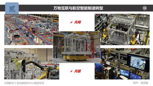 航空制造的萬物互聯——軟件服務的創新與應用